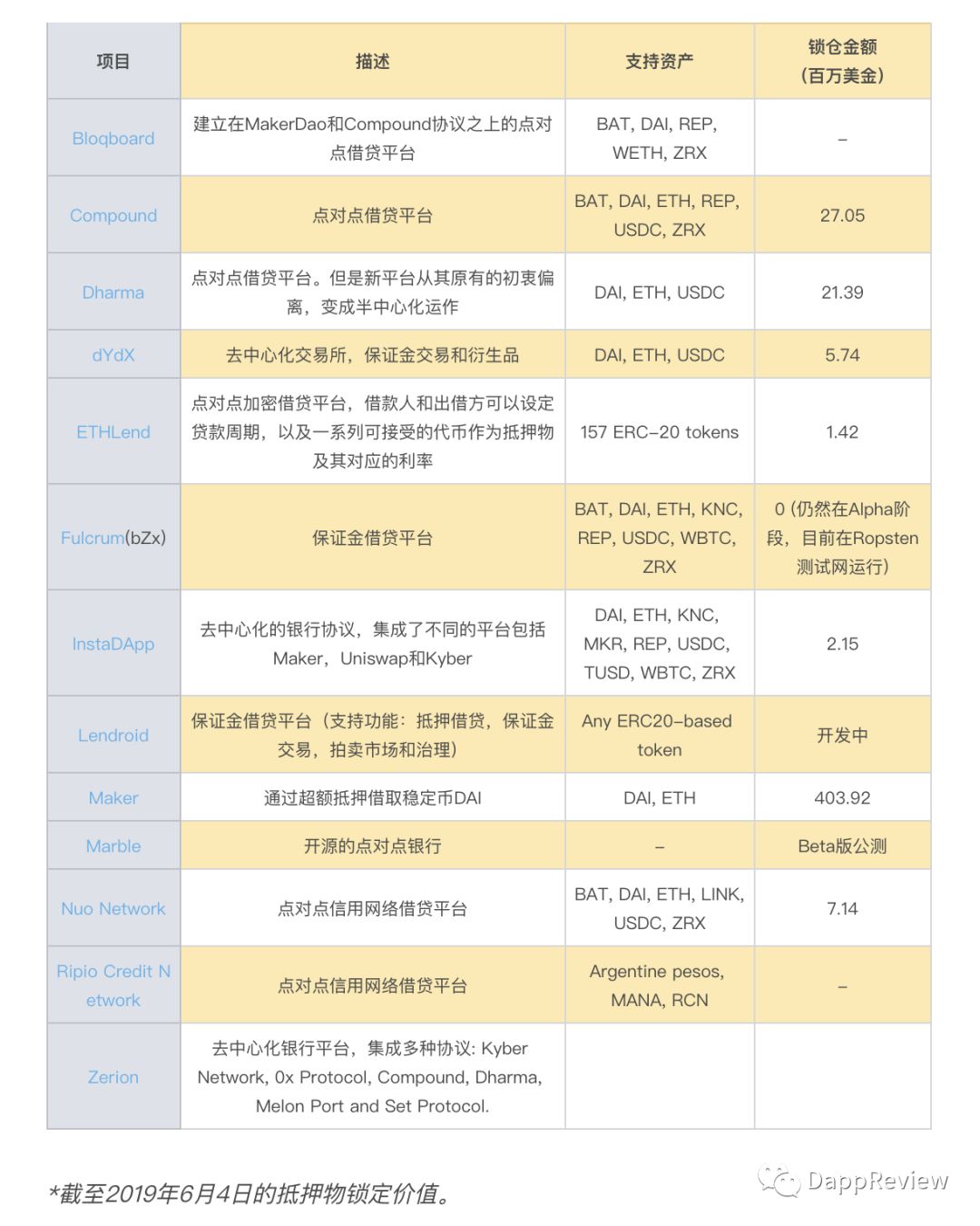 defi去中心化金融,defi去中心化交易所上币要求