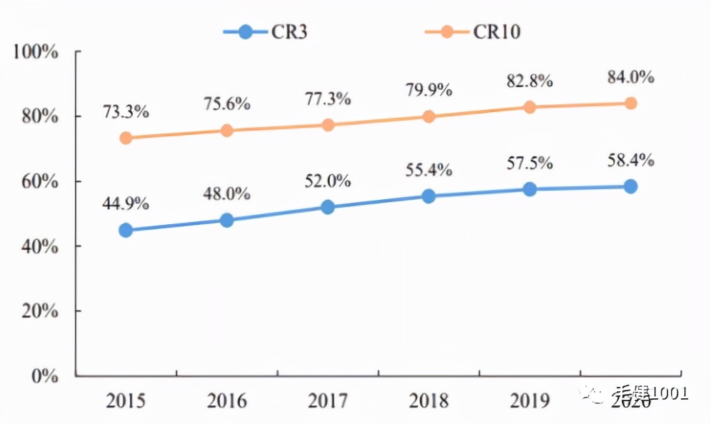 中国鞋服市场面临的挑战,王子与平民