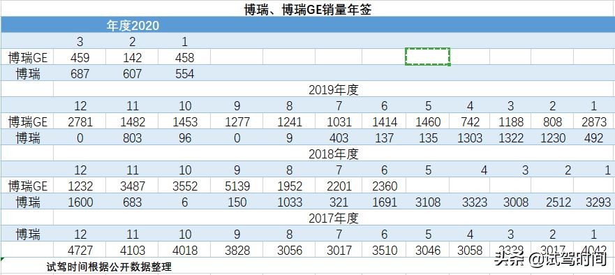 吉利军工品质,吉利军工博瑞