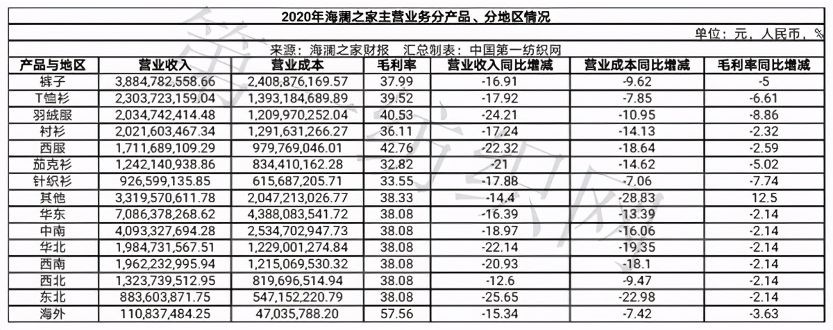 男装销量前十名海澜,a股27家上市公司分红超百亿