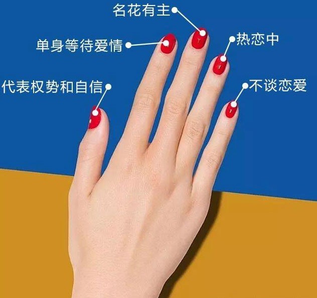 女生戒指戴在不同手指的意义,右手戒指戴在不同手指的意义