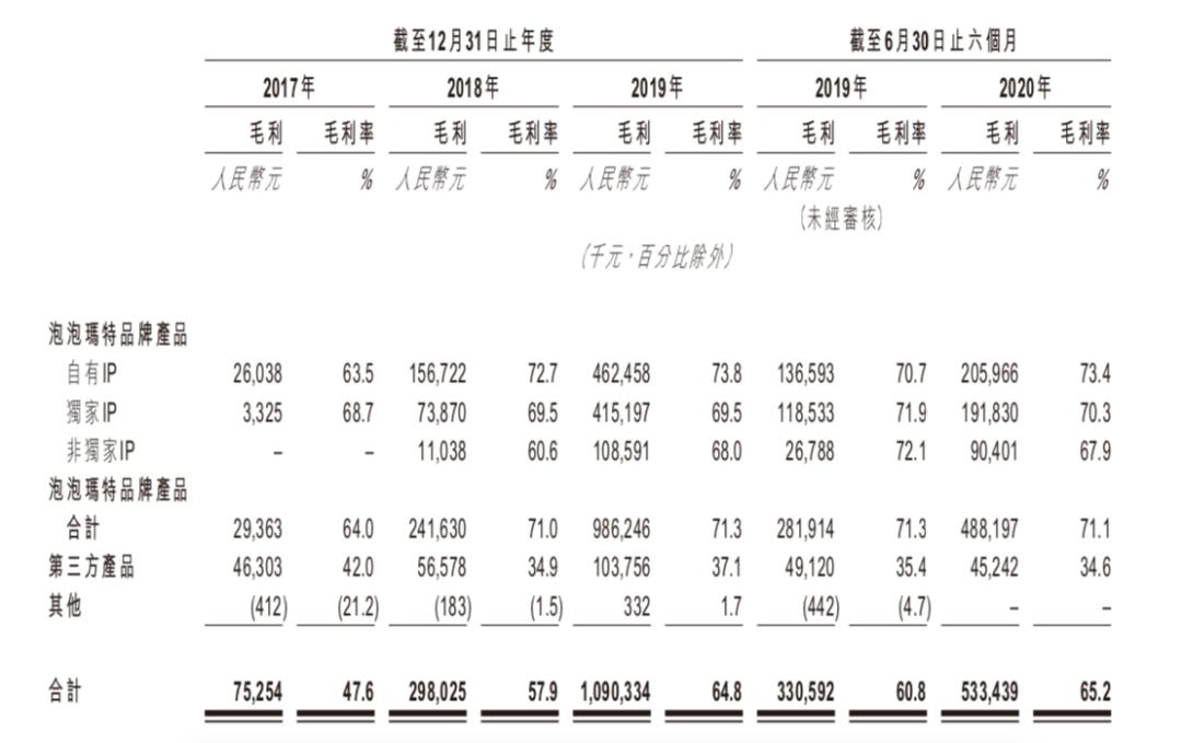 摆摊卖泡泡玛特盲盒方案,卖泡泡玛特盲盒摆摊真实收益