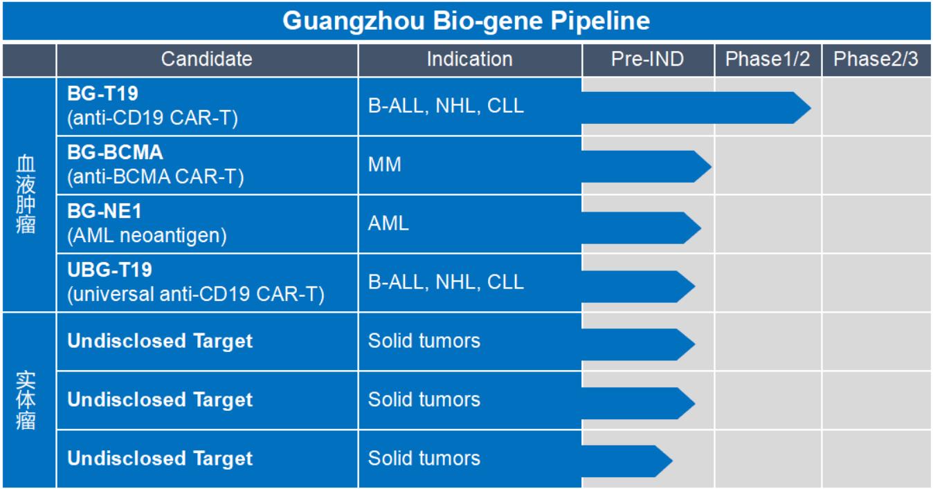 中国免疫细胞治疗成功案例,免疫治疗的现状及发展前景