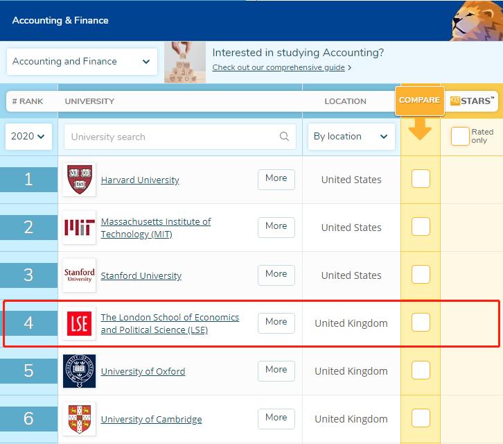 别再说这些英国名校是野鸡大学了，谢谢
