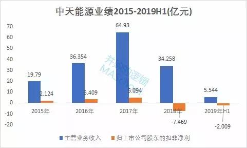 ST中天最新公告,st中天破产重组