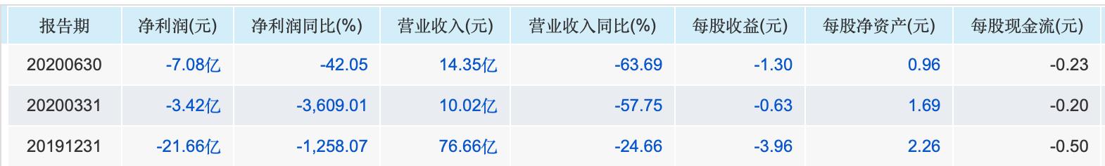 女装上新拉夏贝尔,2023夏女装拉夏贝尔