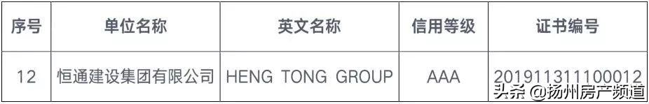 恒通业主,在扬州有一种归属感