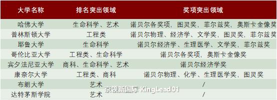 中国最牛的七所高校不输清华,清华北大和哈佛哪个最厉害