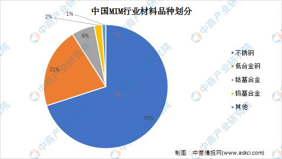 粉末冶金注射成型厉害的企业,粉末注射成型加工成本比较