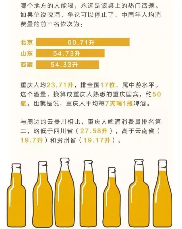 重庆人什么酒量,各市喝酒酒量排名