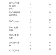 电商如何选择关键词搜索推广,电商怎么通过淘宝关键词选产品