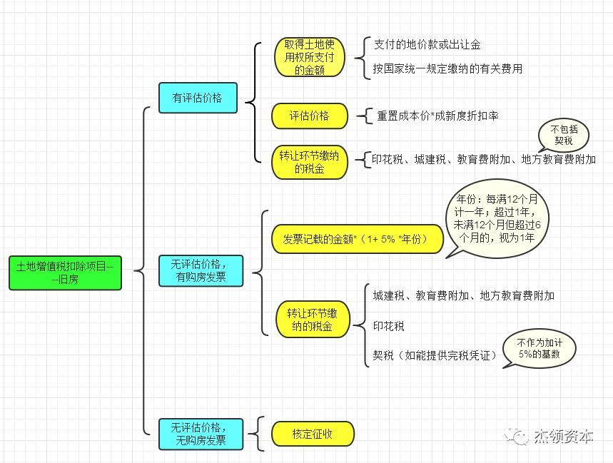2020年投资写字楼可以吗,2020写字楼投资的利弊