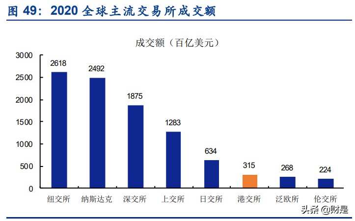 香港研究成果获国家肯定,香港交易所投资逻辑