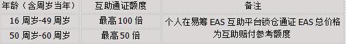 对话易筹EAS第四场：区块链互助平台的价值何在？