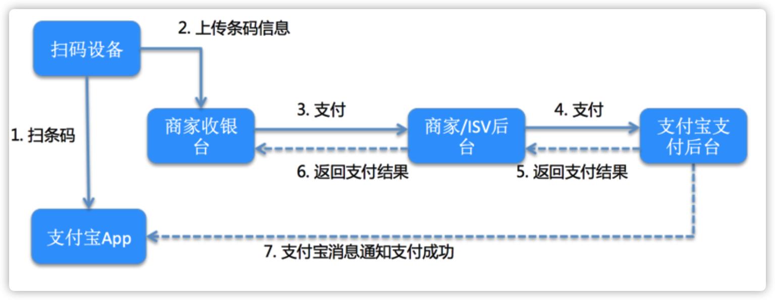扫码付款一次多扣一次怎么解决,扫码自动扣款怎么弄的