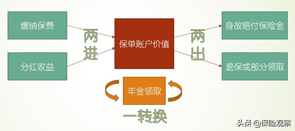 为什么你买的理财险总是会踩坑,理财陷阱一览表