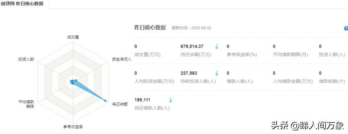 微贷网官宣:正式退出网贷,互联网金融P2P行业怎样平稳退出