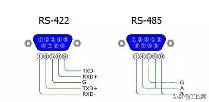 rs485停电测电阻小于120欧,rs485终端匹配电阻有什么作用