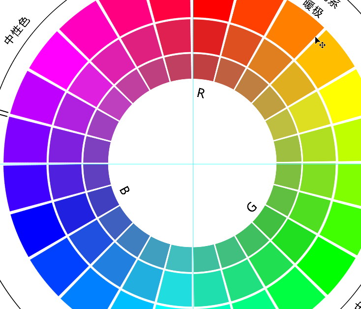 12色相环图及调色步骤,24色相环制作及色彩搭配教程