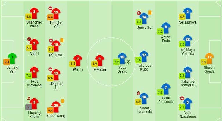 足球比赛中优势和劣势的战术安排,抛开成绩和实力不谈