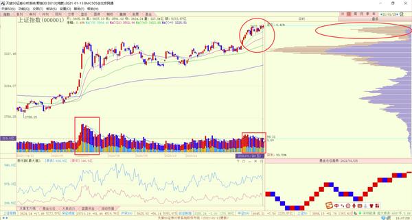 沪指击穿3000点,沪指冲破3600点二八分化加剧