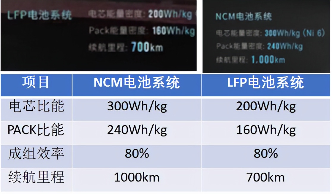 如何看待中航锂电的One-StopBettery?