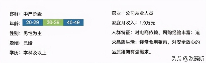 欧赛斯的产品怎么样,欧赛斯超级案例详解