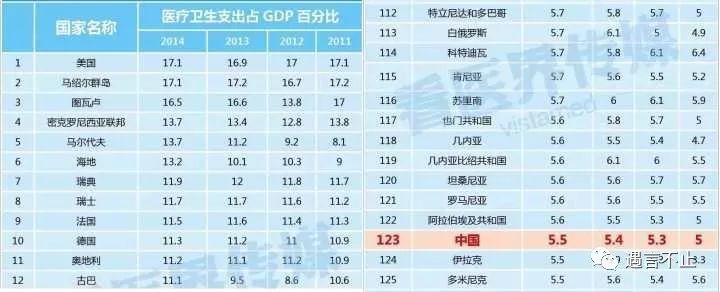 中国人去美国看病多少钱,有钱人去美国签证好过吗