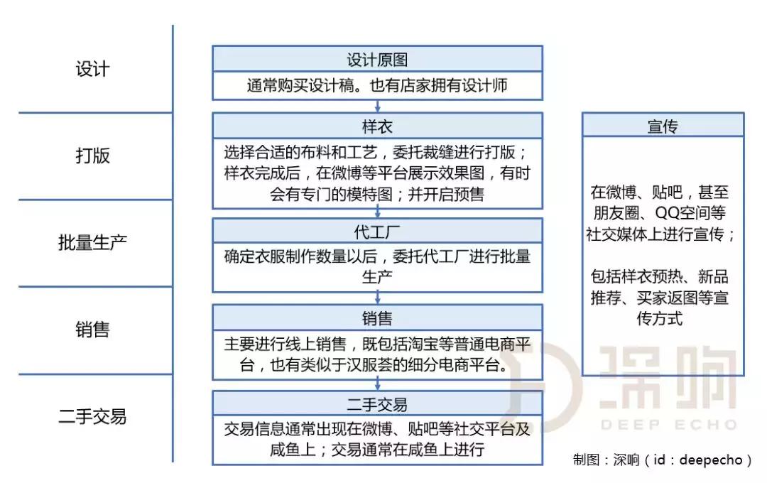 jk汉服lo裙混搭,jk汉服lo裙视频