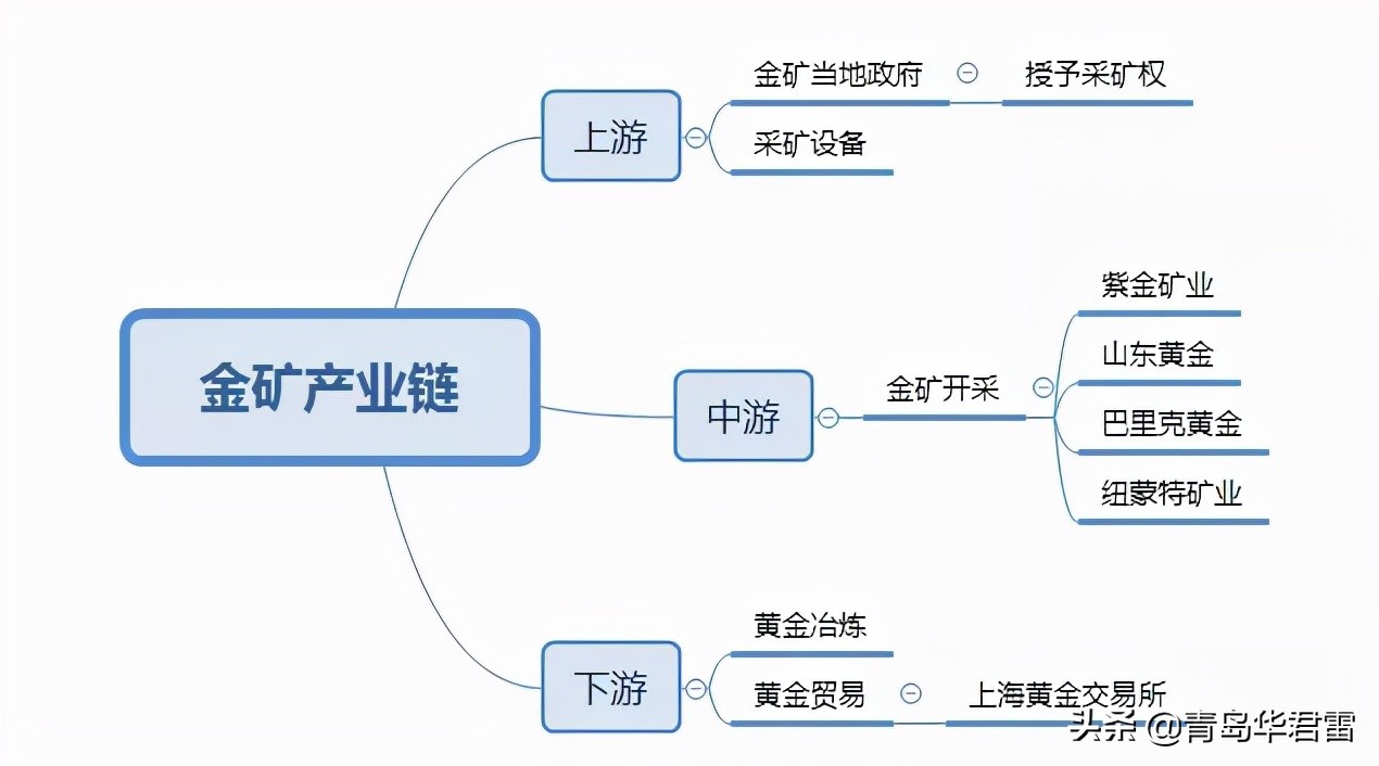 h股上市利空山东黄金,山东黄金定增分析