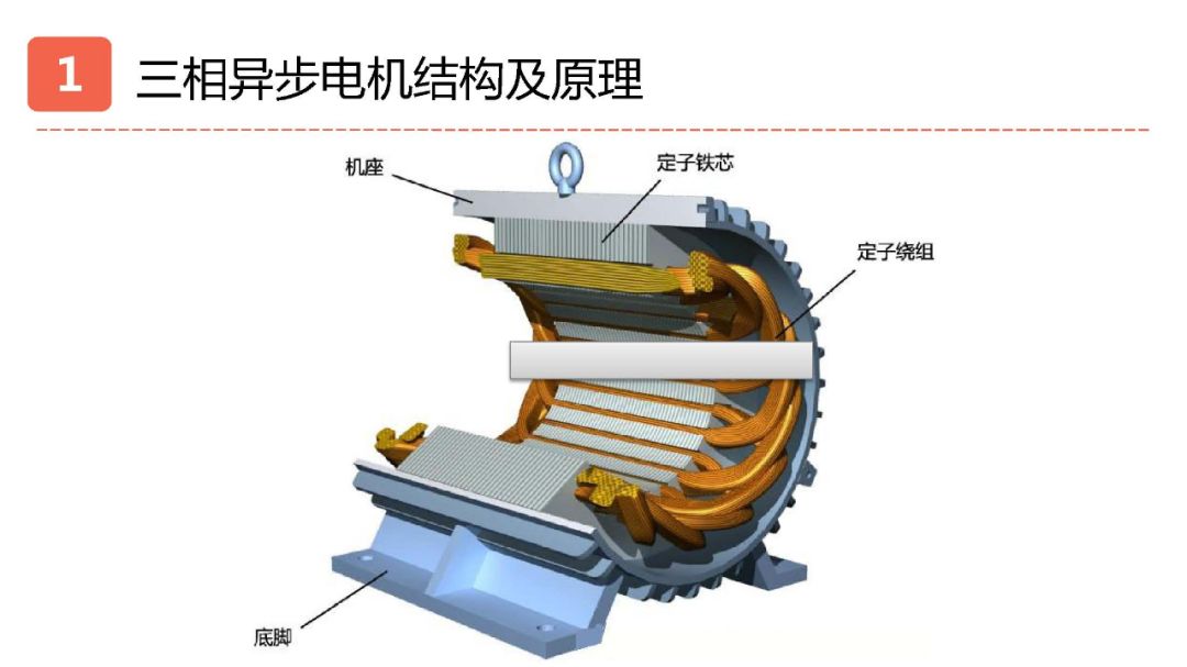异步电机同步电机步进电机,三相异步电动机是步进还是伺服