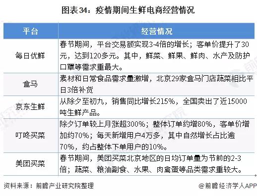 2020年可能爆发的20大行业现状和前景分析