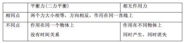 高中物理摩擦力基础知识,初中物理力弹力重力知识点