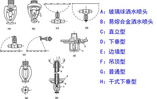 室外给水排水系统识图,道路给水排水施工图识图的意义