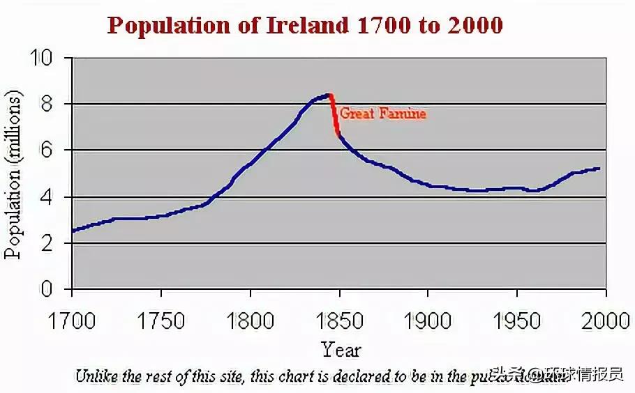 爱尔兰为何不并入英国,爱尔兰和北爱尔兰与英国的关系