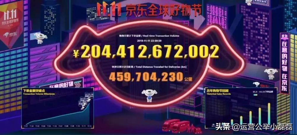 天猫双11营销模式,天猫双11店家如何取胜