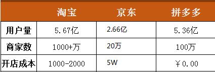 拼多多发描述不符的商品退一赔三,拼多多该商品100%正品假一赔十