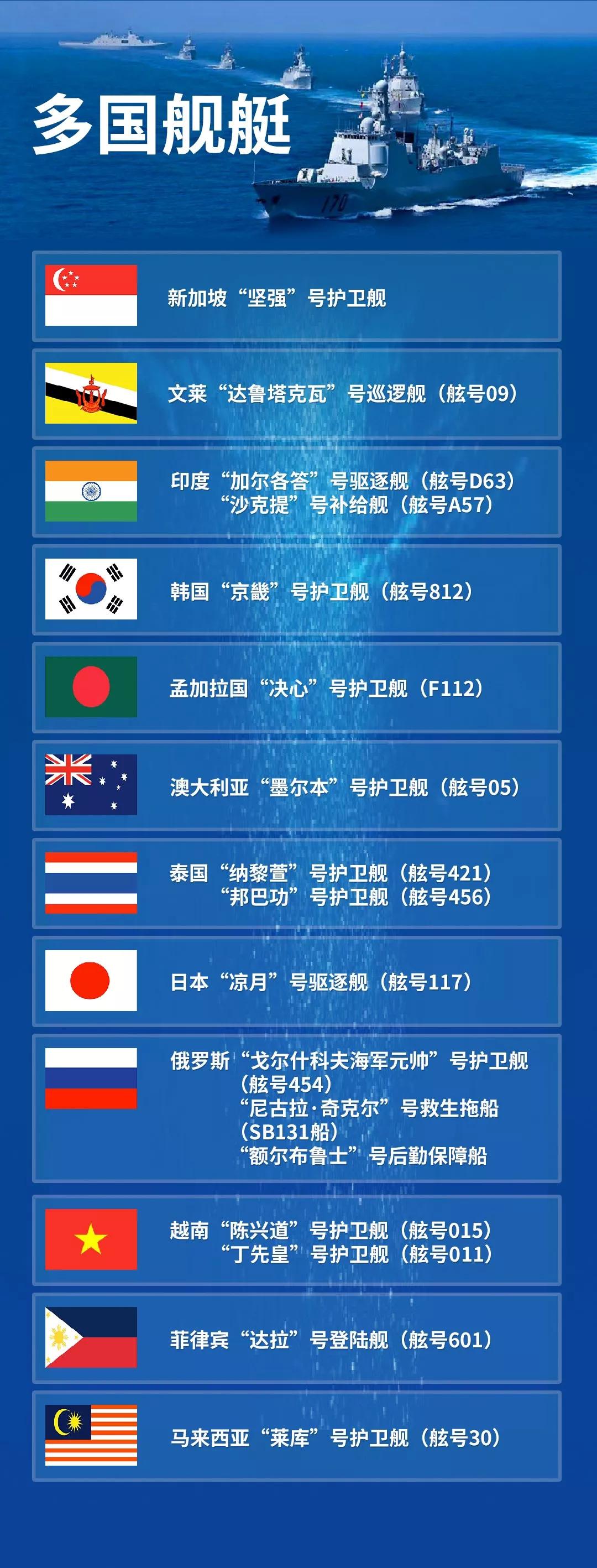 各国舰艇齐聚青岛,阅舰式上各展雄风!