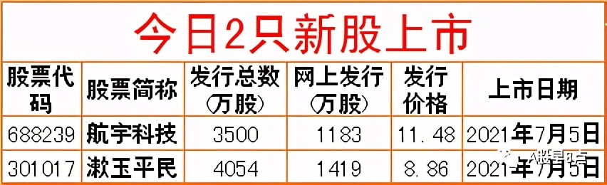 周末股市重点投资内参 (今日周一股市内参)
