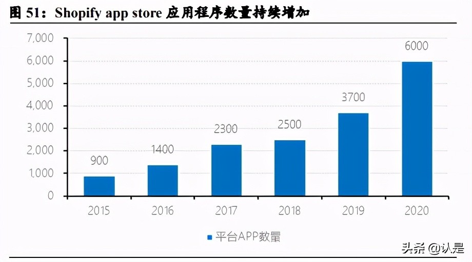 绉佸煙鐢靛晢娣卞害鍒嗘瀽,绉佸煙鐢靛晢saas琛屼笟鍒嗘瀽