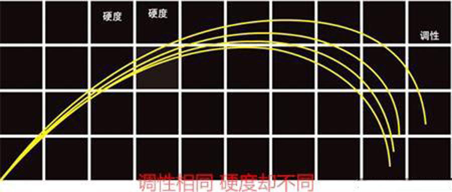 老钓手牌鱼竿怎么样,老钓手钓鱼起竿标准法