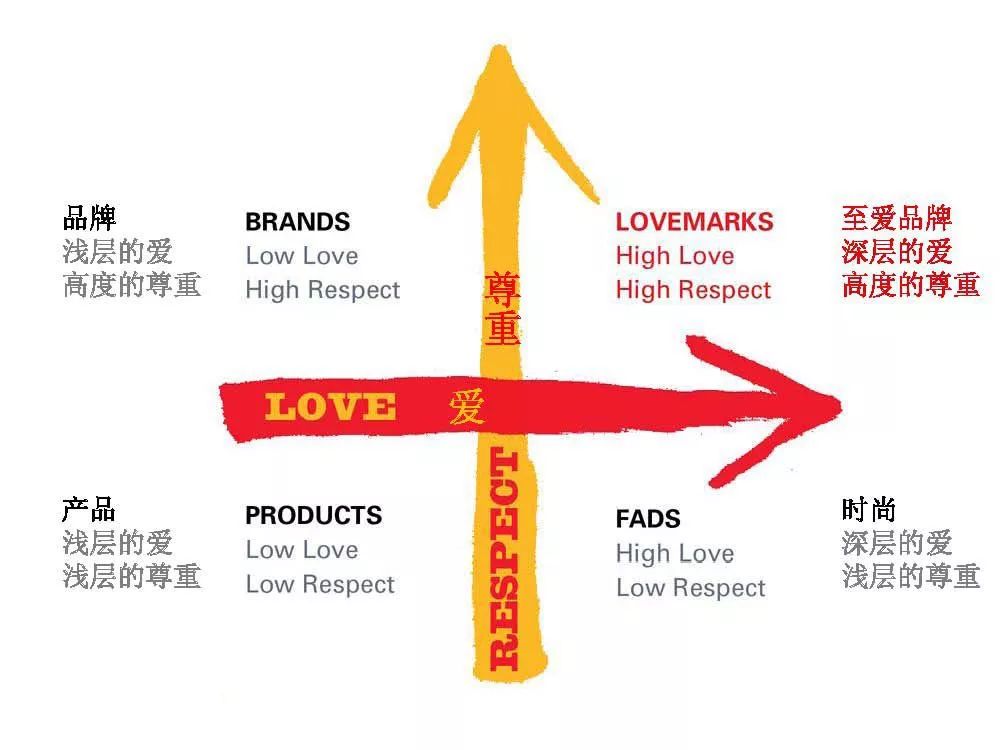 广告常识大全集,广告人必看的广告