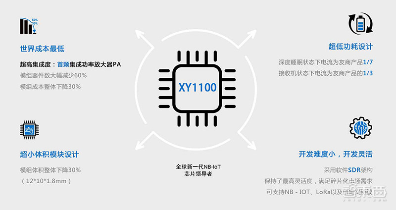 全球芯片流片企业,存储芯片订单超百亿的上市公司