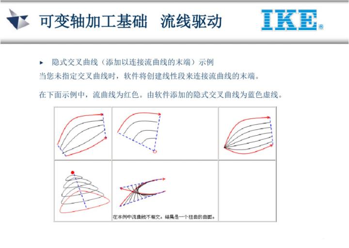 ug五轴教程谁的最好,ug五轴实战案例