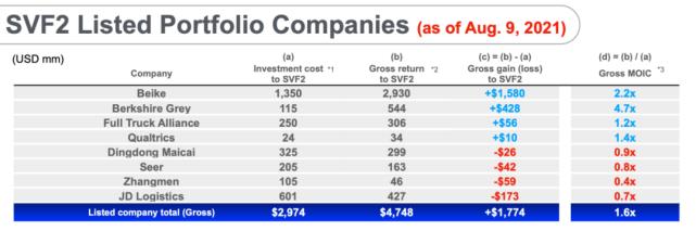 软银在中国要撤资吗,软银或暂停在华投资