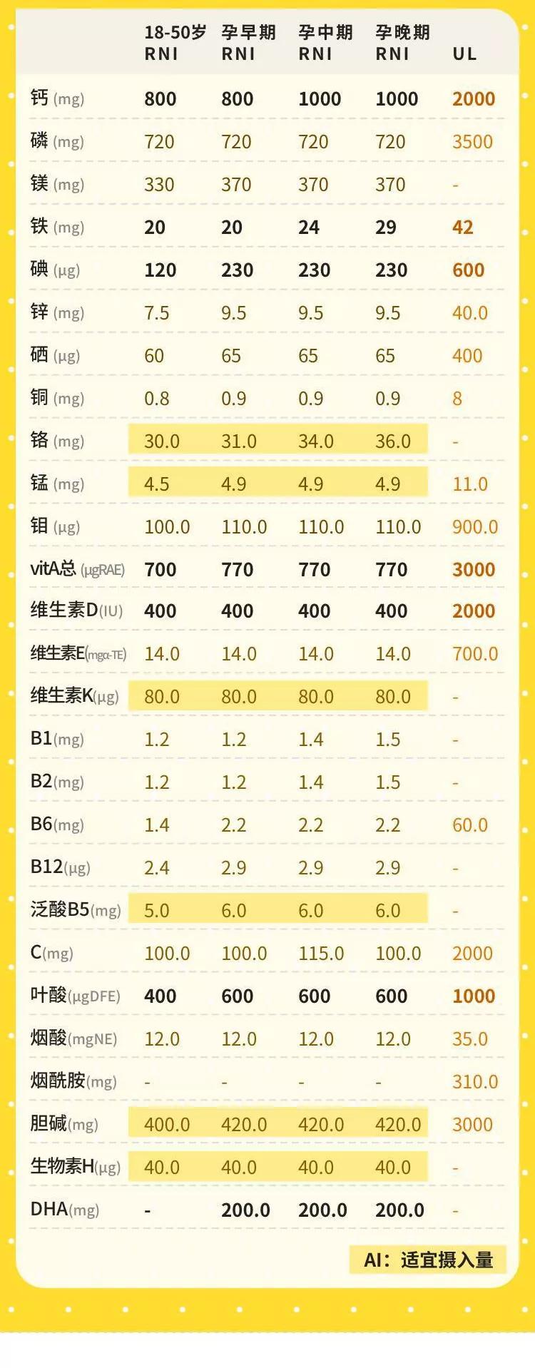 香港查出奶粉致癌多少种,香港奶粉9款致癌物