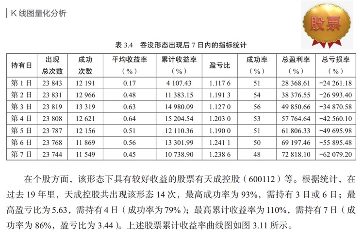 沪深股市指数历年走势图分解,沪深股指k线图2019年