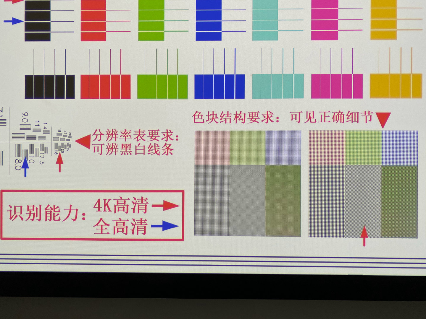 4k投影和电视机哪个最清晰,hdr和4k超清电视哪个好