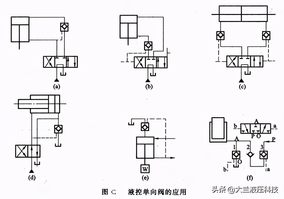 液压系统液控单向阀接线,液控单向阀工作原理