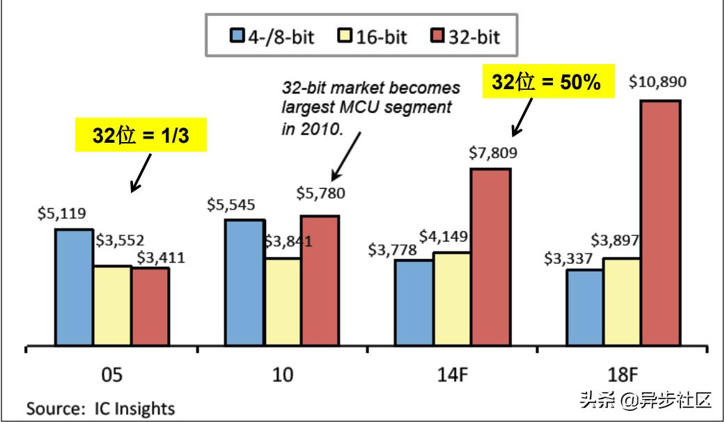 stm32的参考资料书,stm32中断和事件的区别